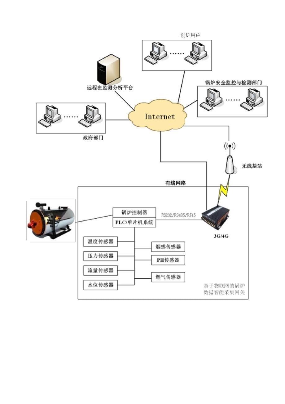 锅炉能效分析系统_第5页