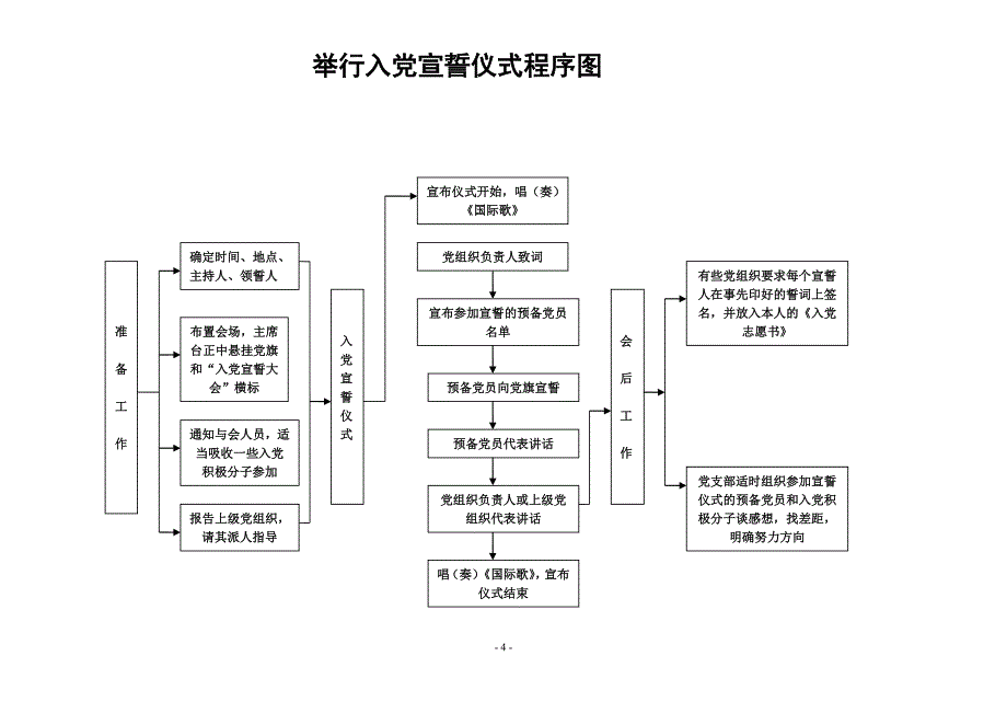 党务工作流程图.doc_第4页