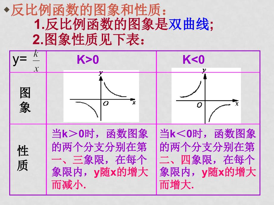 17.1.2 反比例函数的图象和性质_第3页