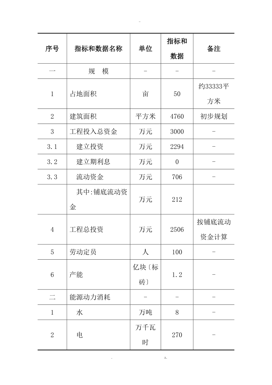 年产亿块环保砖可行性研究报告详细财务表_第4页