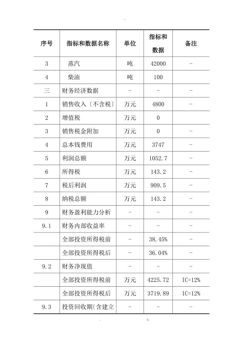 年产亿块环保砖可行性研究报告详细财务表_第5页