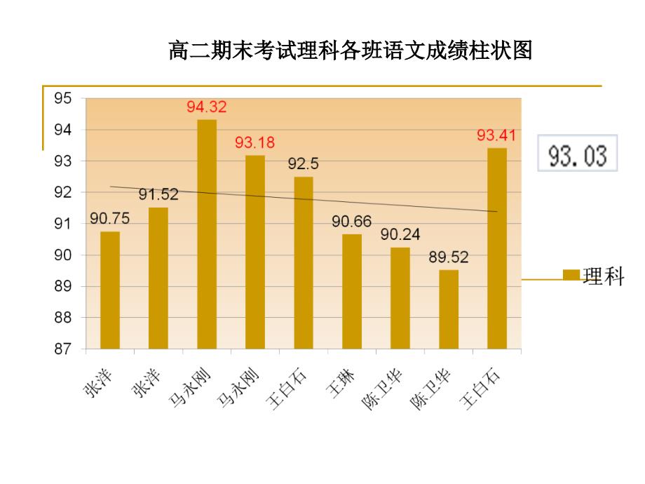 教研组学情分析_第3页