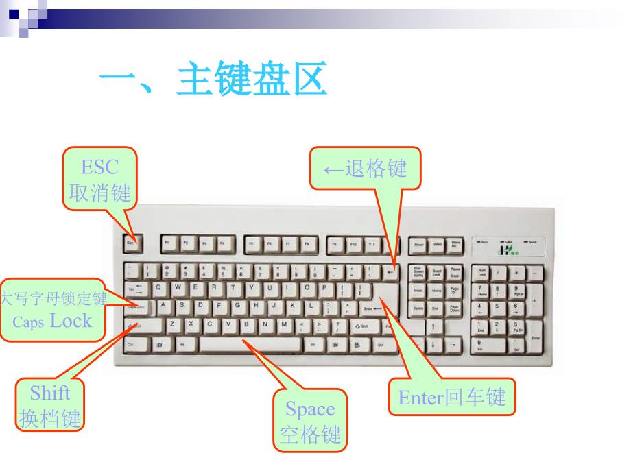 认识电脑键盘PPT通用课件_第4页