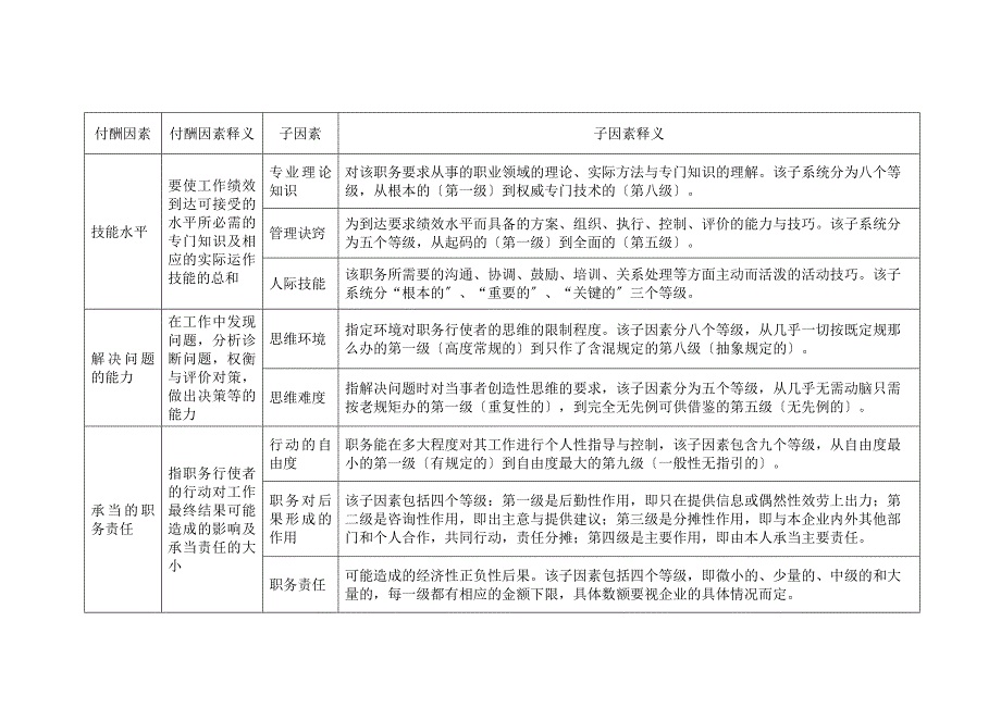 海氏三要素岗位评估体系_第3页