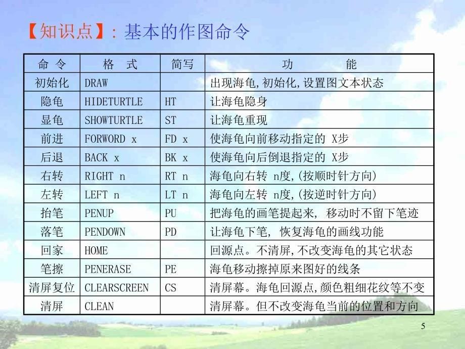 跟我学Logo语言教程优秀课件_第5页