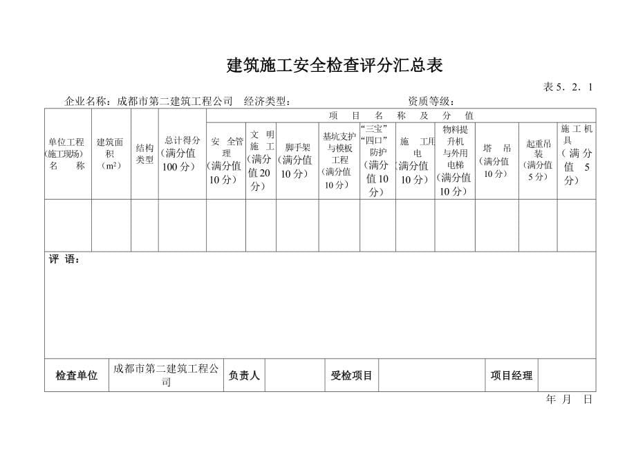 研发楼施工现场安全生产保证体系资料检查与验收_第5页