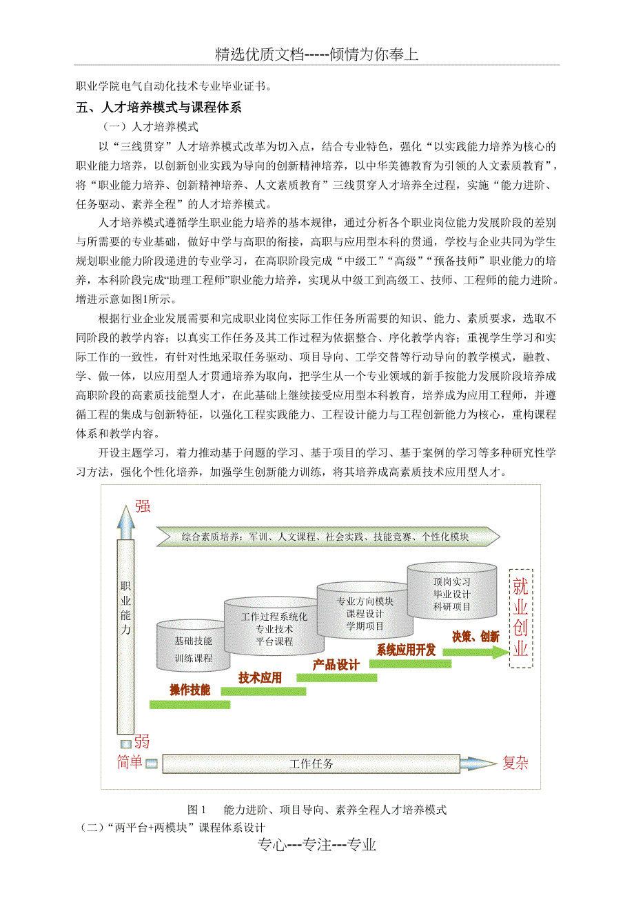 电气自动化专本贯通人才培养方案_第3页