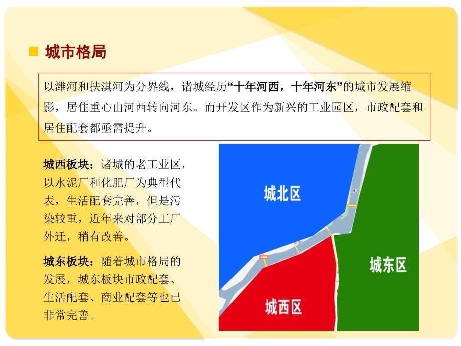 7月诸城房地产市场市调报告40p_第5页