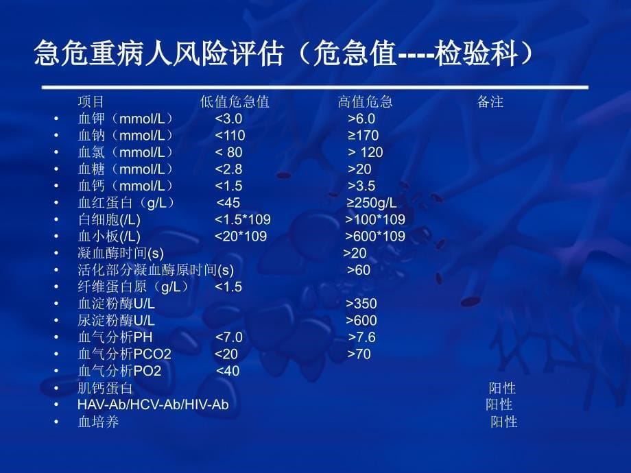 急危重病人风险评估及休克病人液体复苏课件_第5页