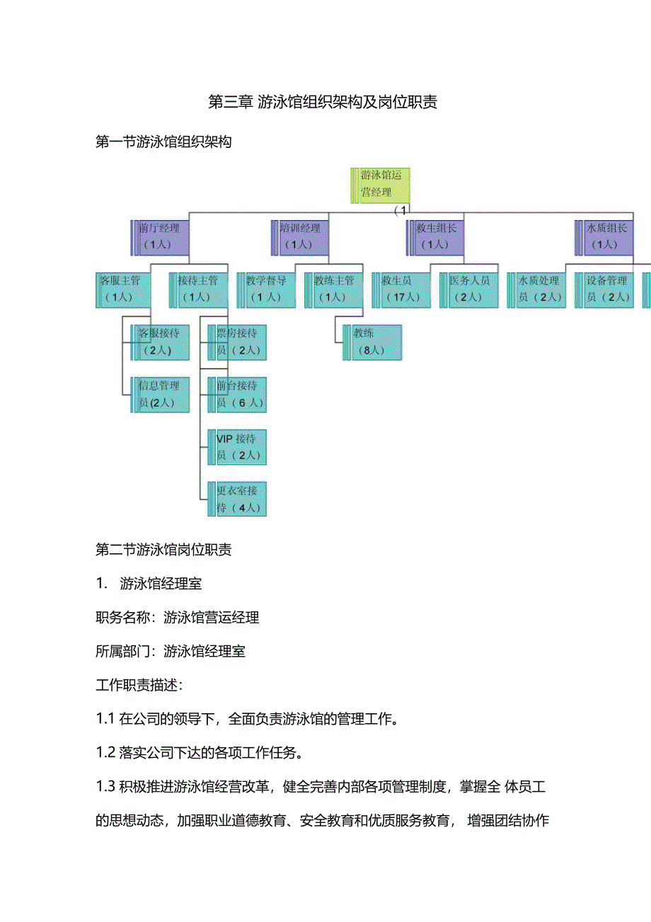 游泳馆组织架构及岗位职责_第1页