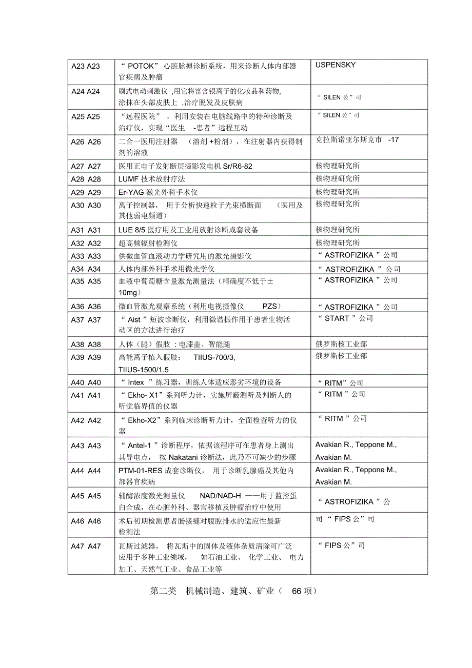 中俄高新技术合作研讨会日程_第4页