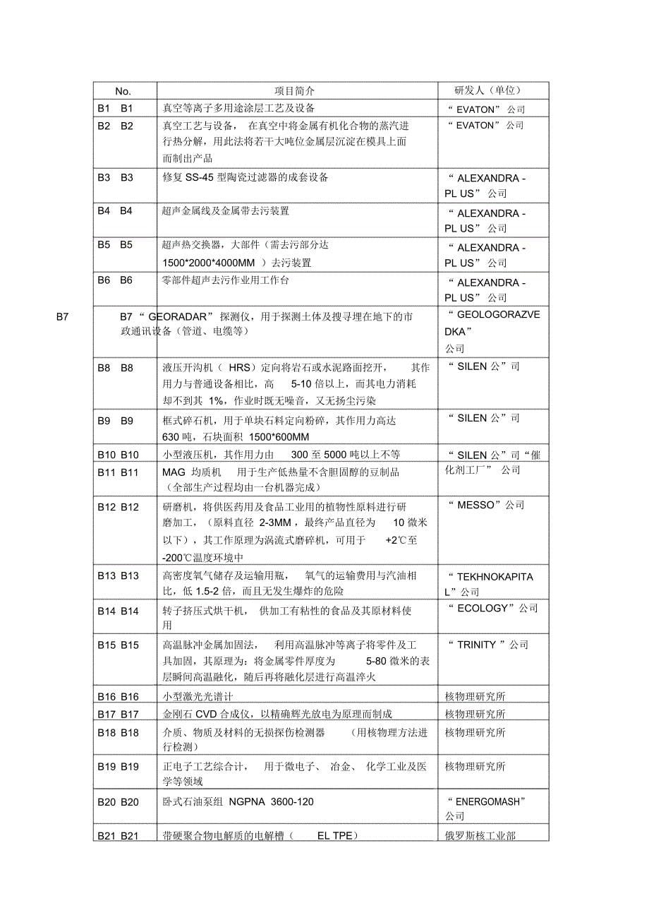 中俄高新技术合作研讨会日程_第5页