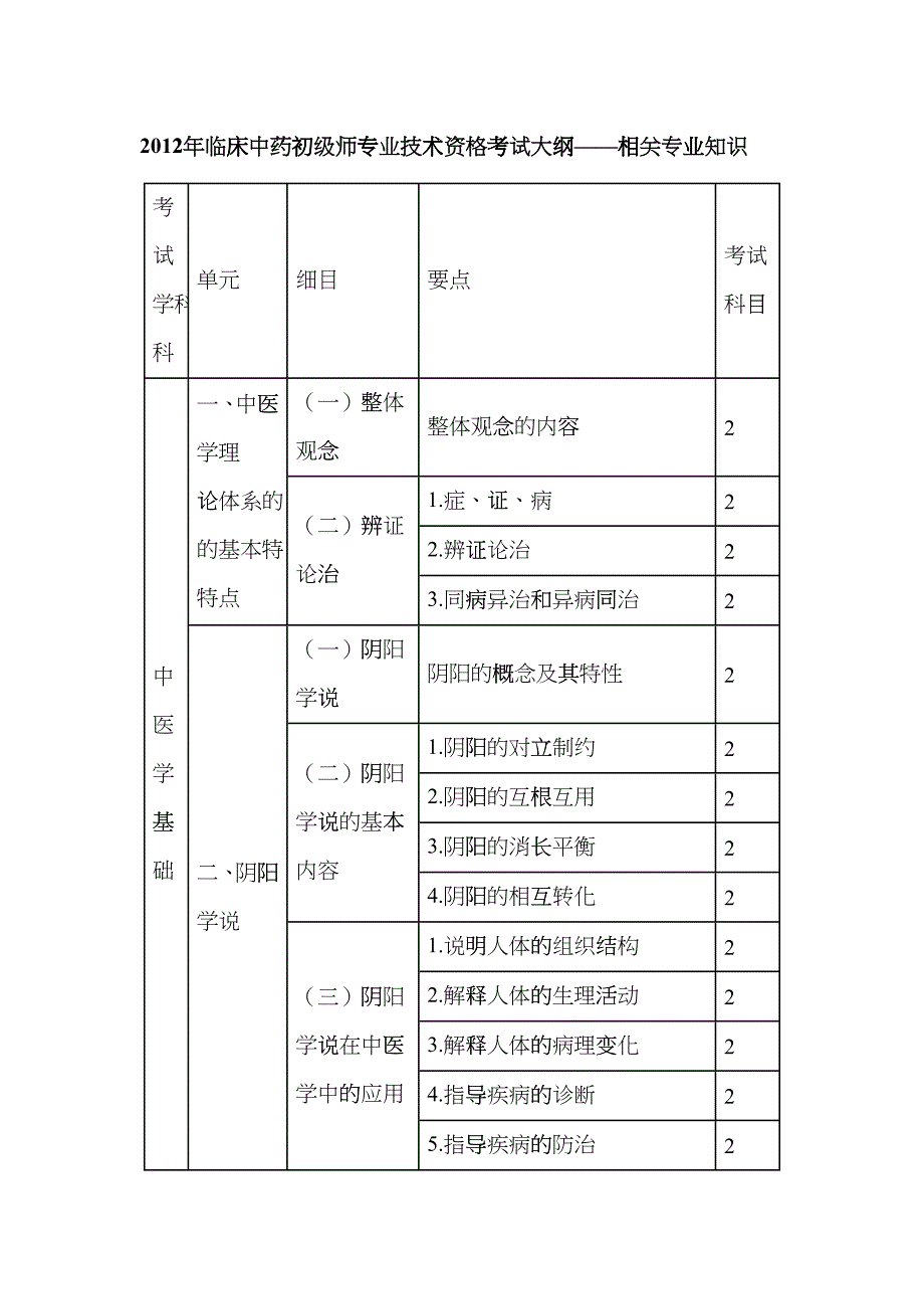 XXXX年临床中药初级师专业技术资格考试大纲相关专业知识umq_第1页