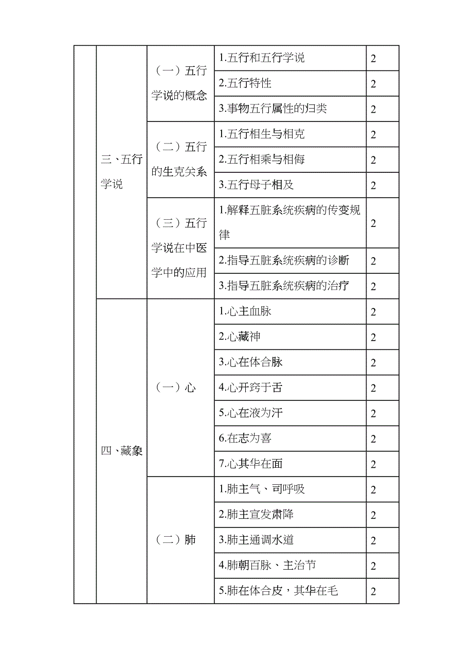 XXXX年临床中药初级师专业技术资格考试大纲相关专业知识umq_第2页