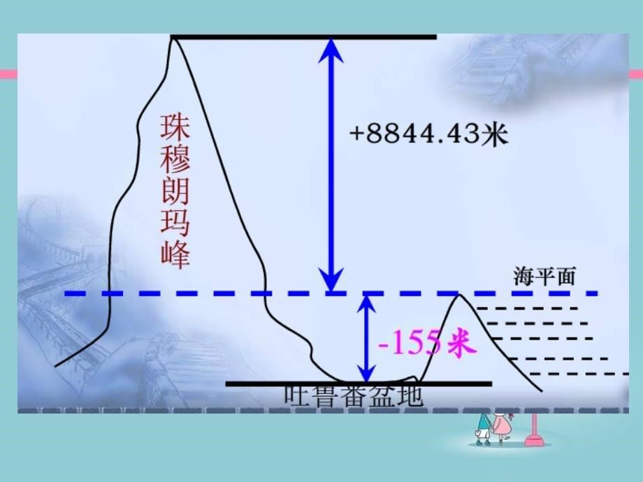 七年级上正负数优秀ppt_第5页