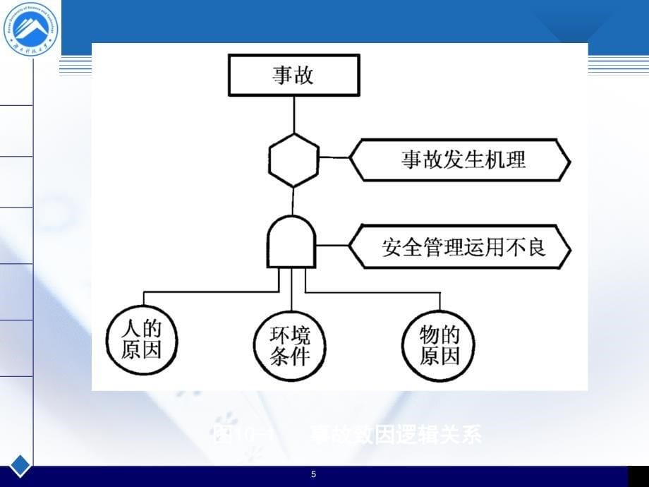 事故分析与安全设计_第5页