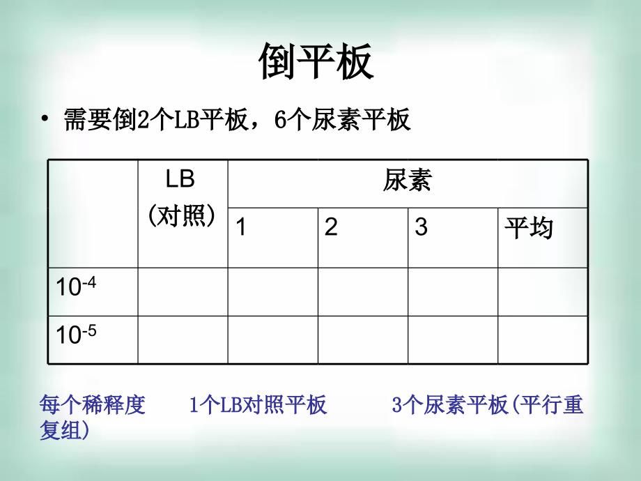 分离以尿素为氮源的微生物_第4页