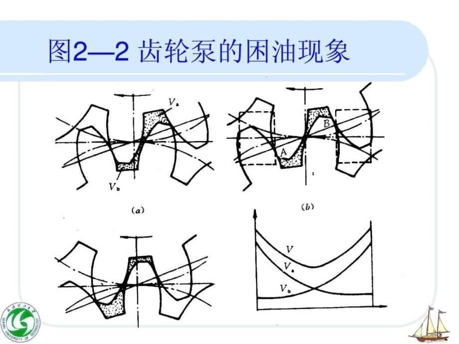 齿轮泵的工作原理1459545552_第5页