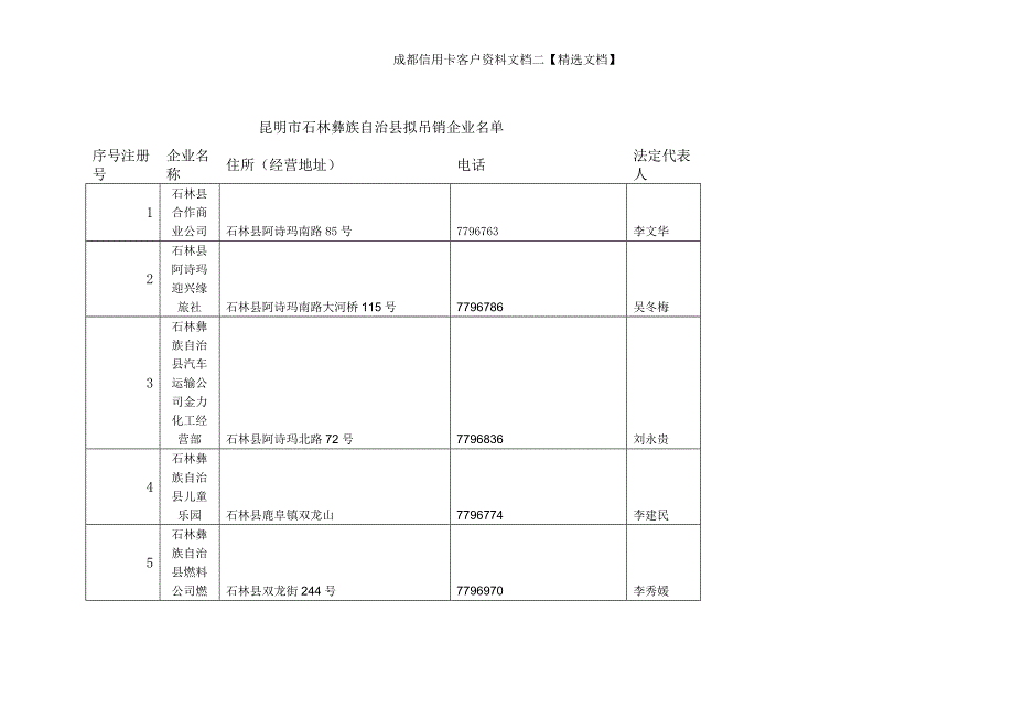 成都信用卡客户资料文档二【精选文档】_第1页