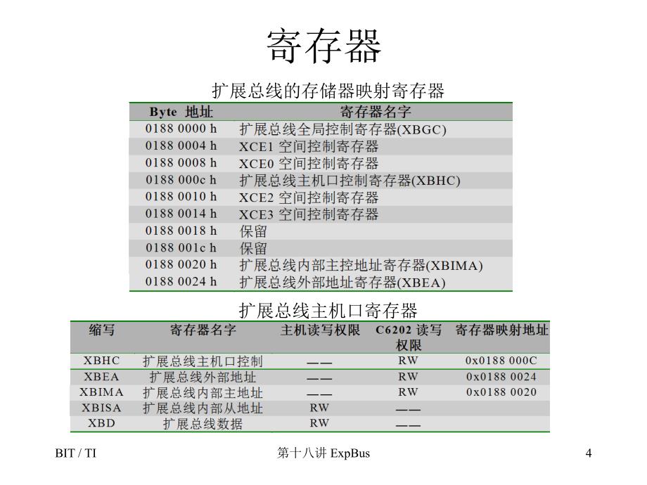 第十八讲C6000的扩展总线ExpansionBus_第4页