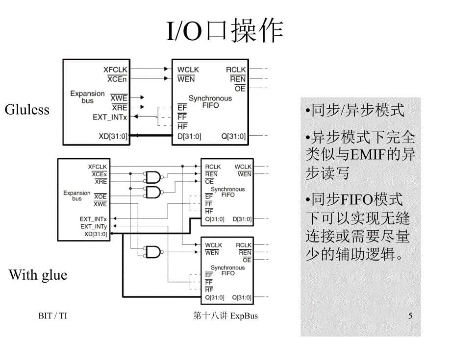 第十八讲C6000的扩展总线ExpansionBus_第5页