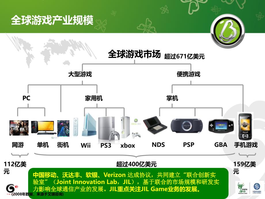 中国移动手机游戏营销计划_第3页