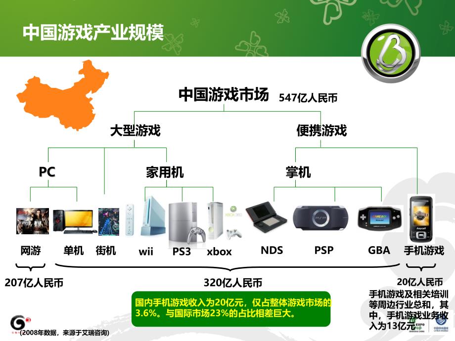 中国移动手机游戏营销计划_第4页