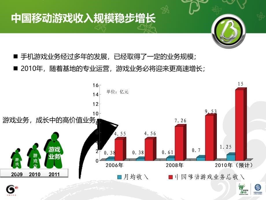 中国移动手机游戏营销计划_第5页