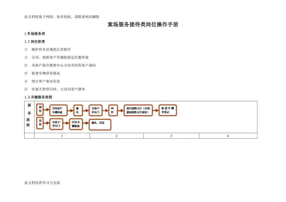 案场服务接待类岗位操作手册.doc_第1页