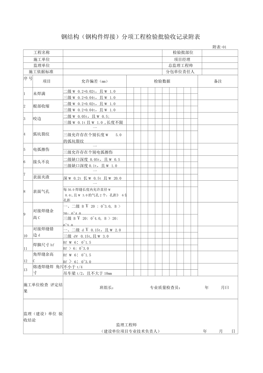 钢构件焊接分项工程检验批验收记录附表_第1页