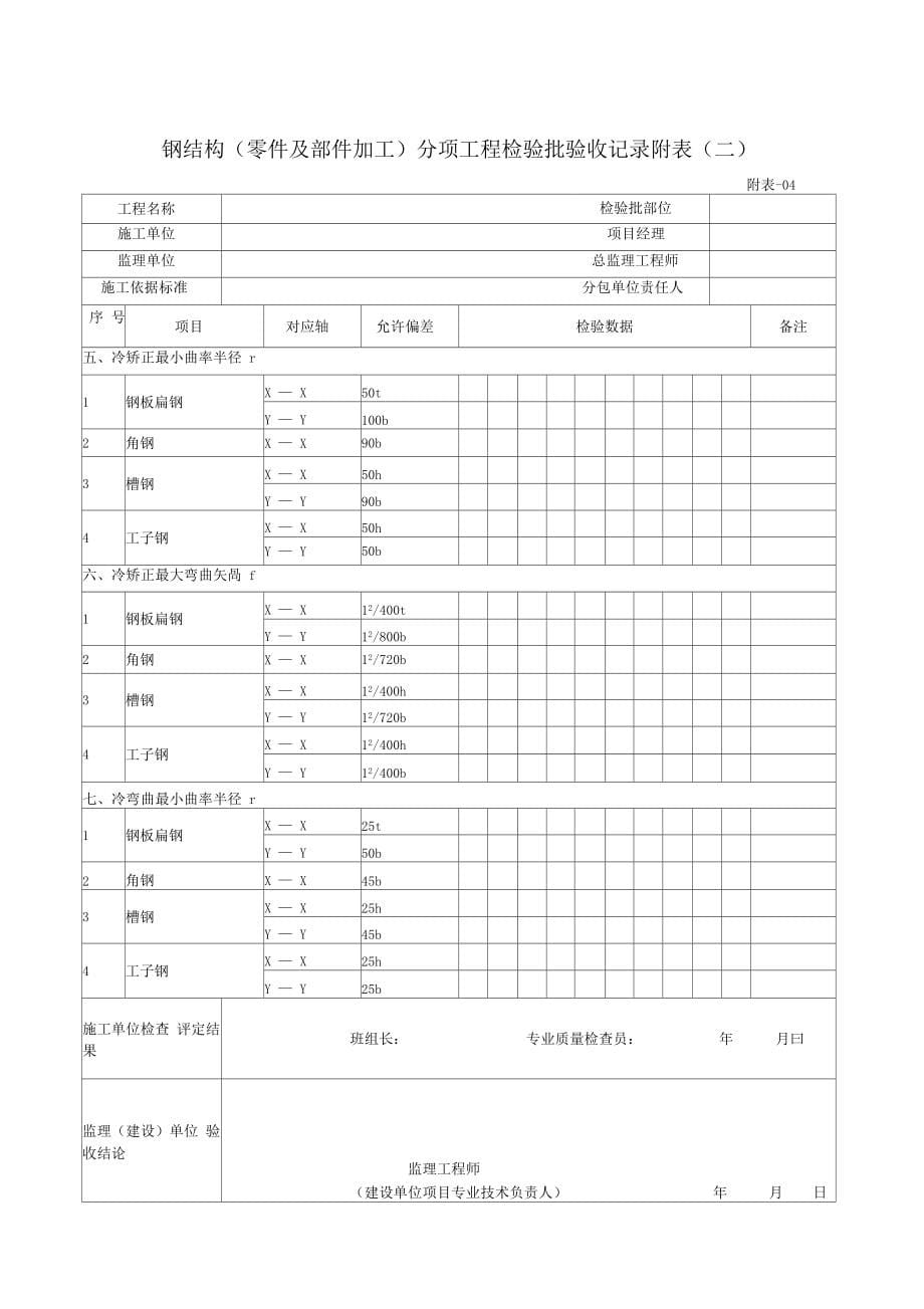 钢构件焊接分项工程检验批验收记录附表_第5页