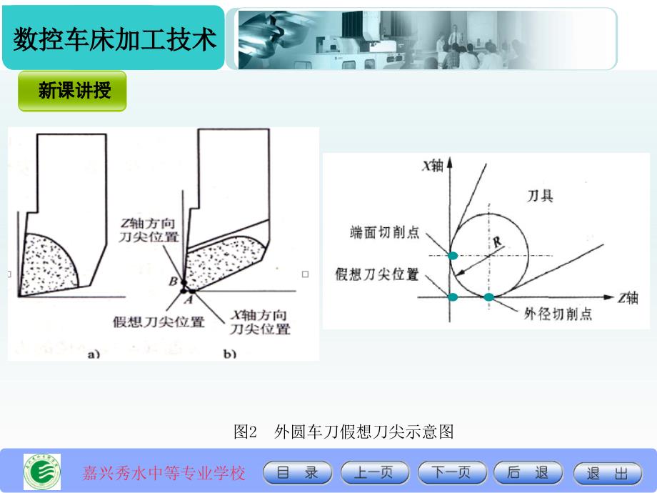 刀尖圆弧半径补偿编程.ppt_第4页