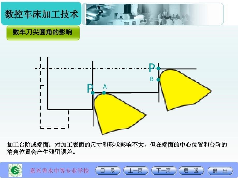 刀尖圆弧半径补偿编程.ppt_第5页