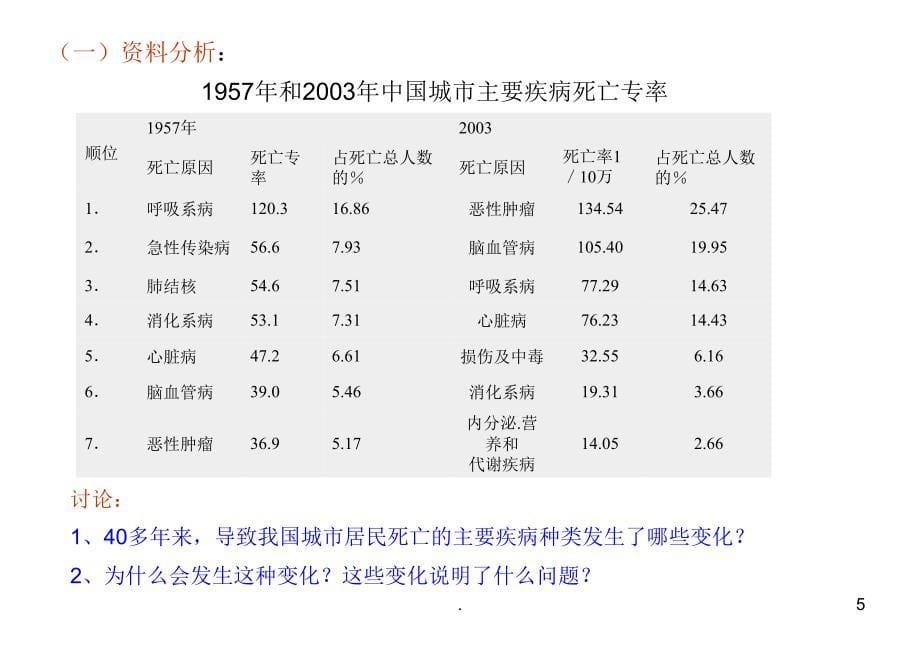 八年级生物选择健康的生活方式ppt演示课件_第5页