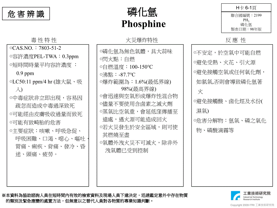 ⊙CAS.NO.--⊙容许浓度PEL-TWA.ppm⊙短时间_第1页