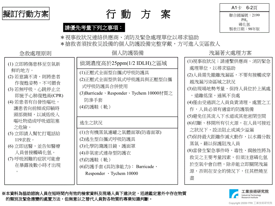 ⊙CAS.NO.--⊙容许浓度PEL-TWA.ppm⊙短时间_第2页