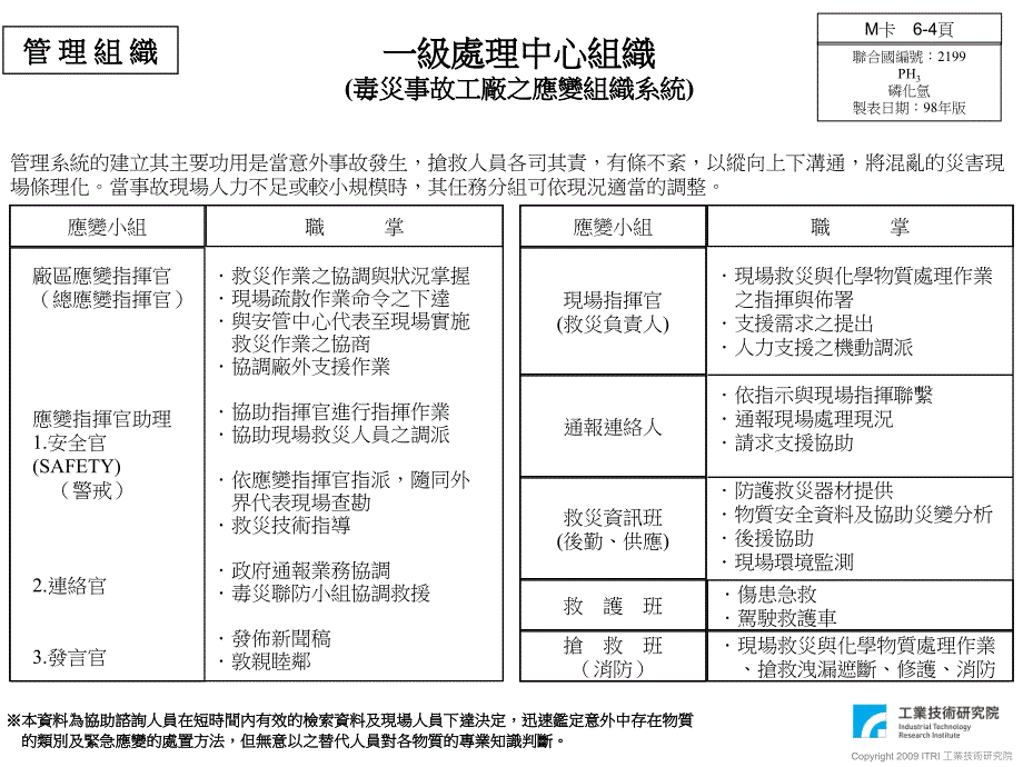 ⊙CAS.NO.--⊙容许浓度PEL-TWA.ppm⊙短时间_第4页