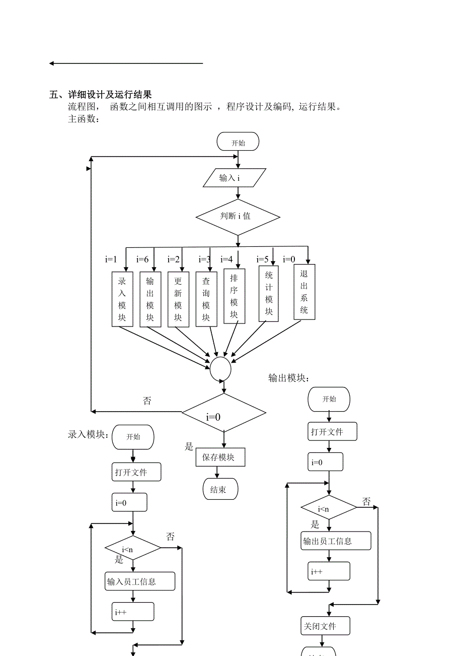 c语言程序设计-企业员工管理系统_第3页