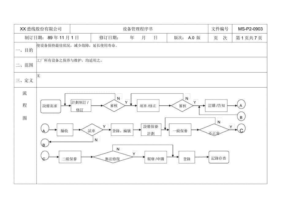 设备管理程序书_第1页