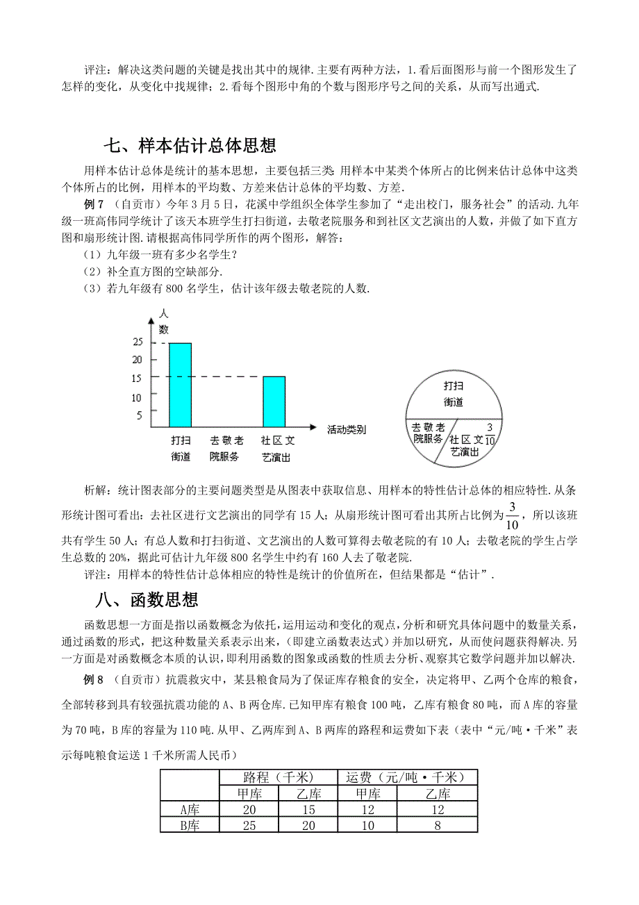 初中数学常用思想方法专题讲解_第4页