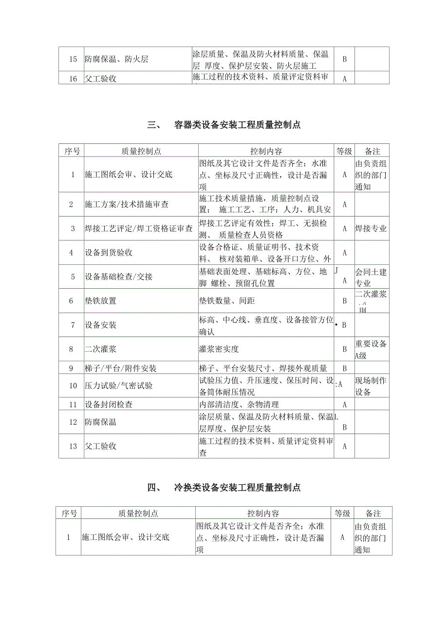 关键工序质量控制点划分_第4页