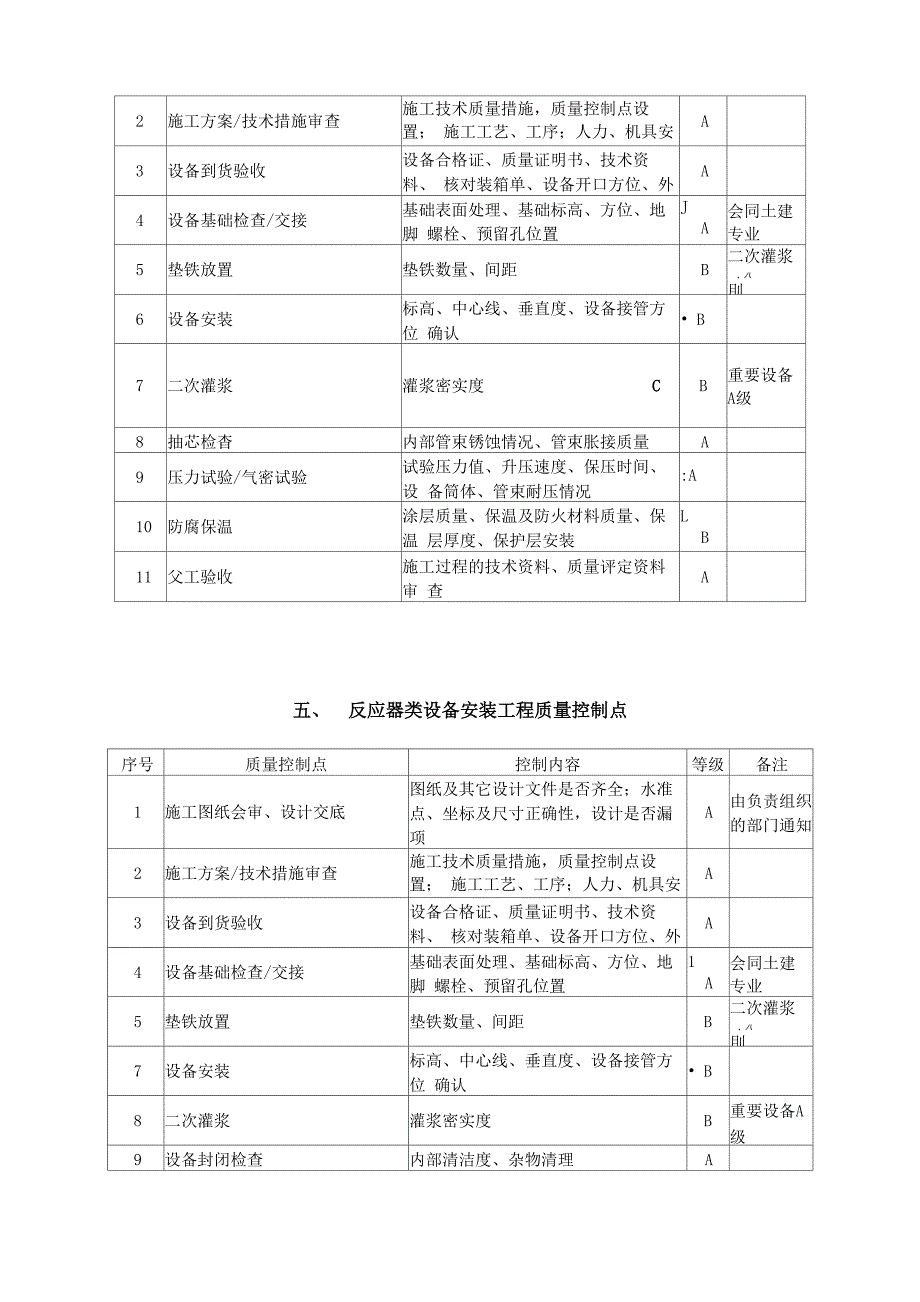 关键工序质量控制点划分_第5页