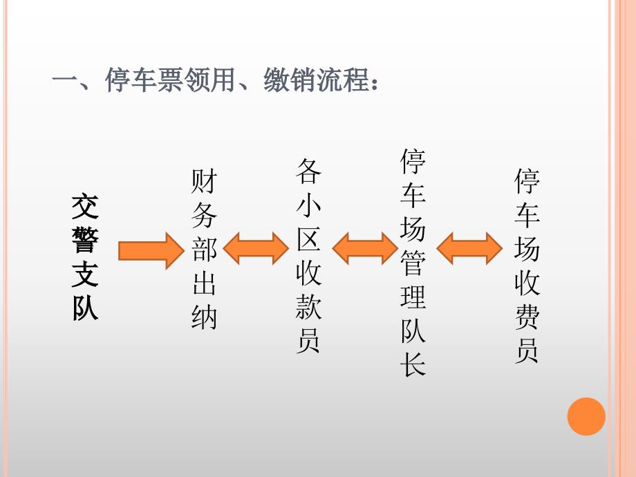 停车场收费管理规定1课件_第3页