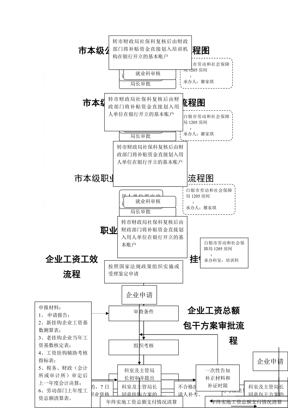 用人单位集体合同检察流程图_第4页