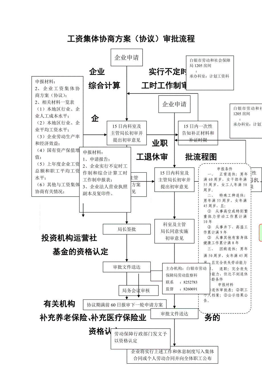 用人单位集体合同检察流程图_第5页