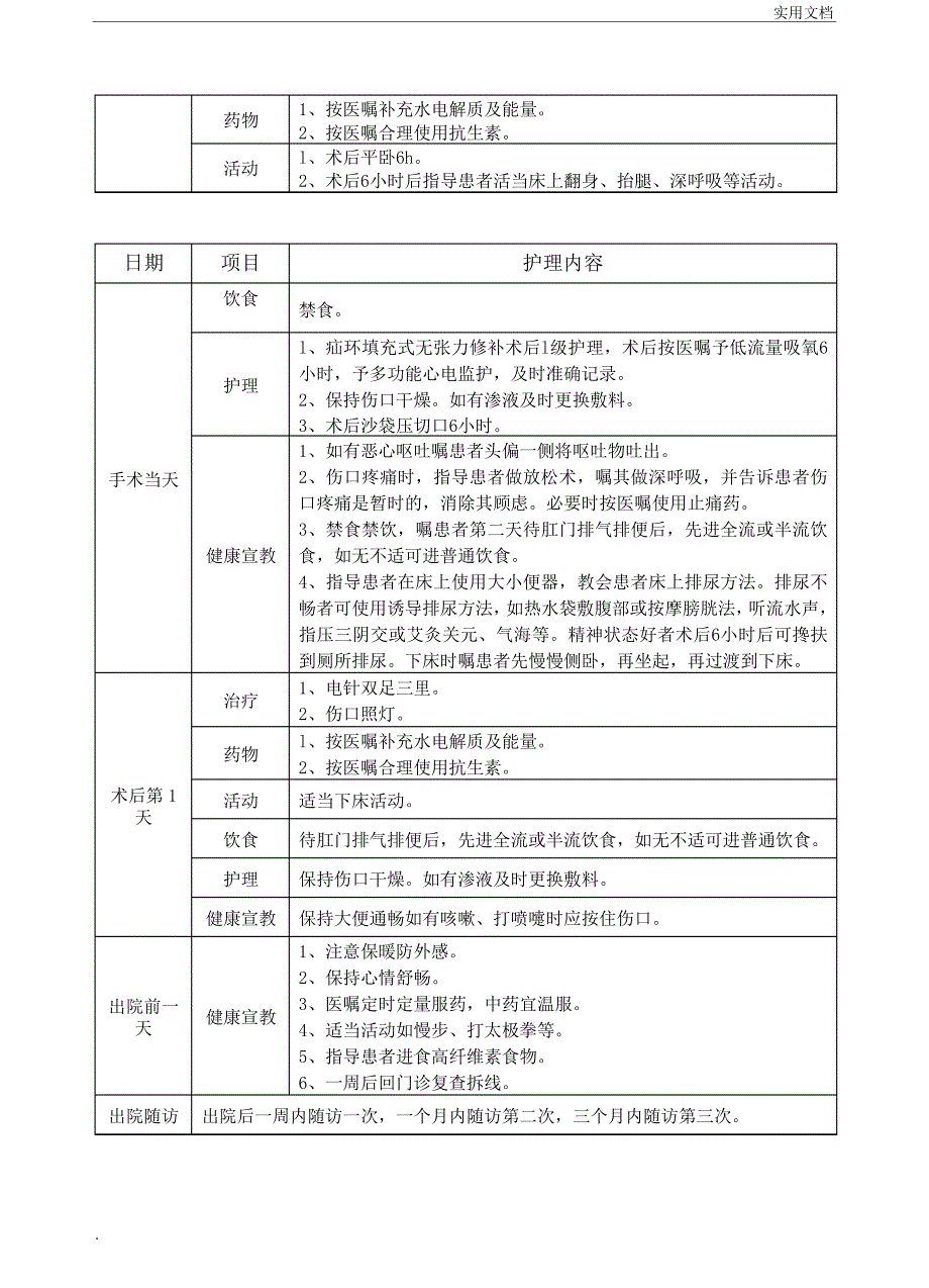 泌尿外科护理临床路径_第2页