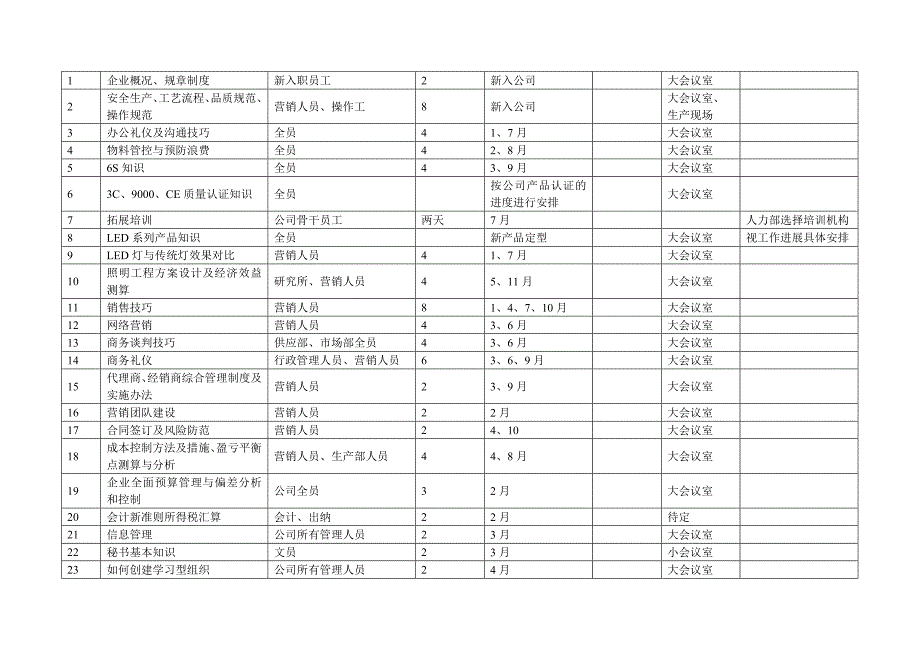 2021-2022年度培训计划_第4页