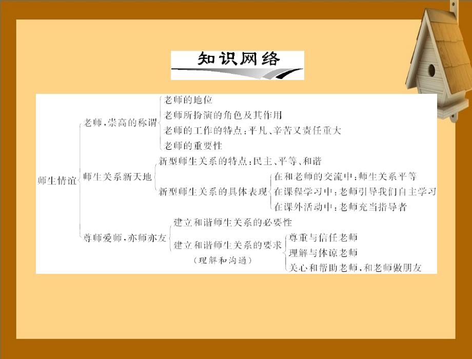 七年级政治上册学会交往3.2师生情谊课件人教版课件_第2页