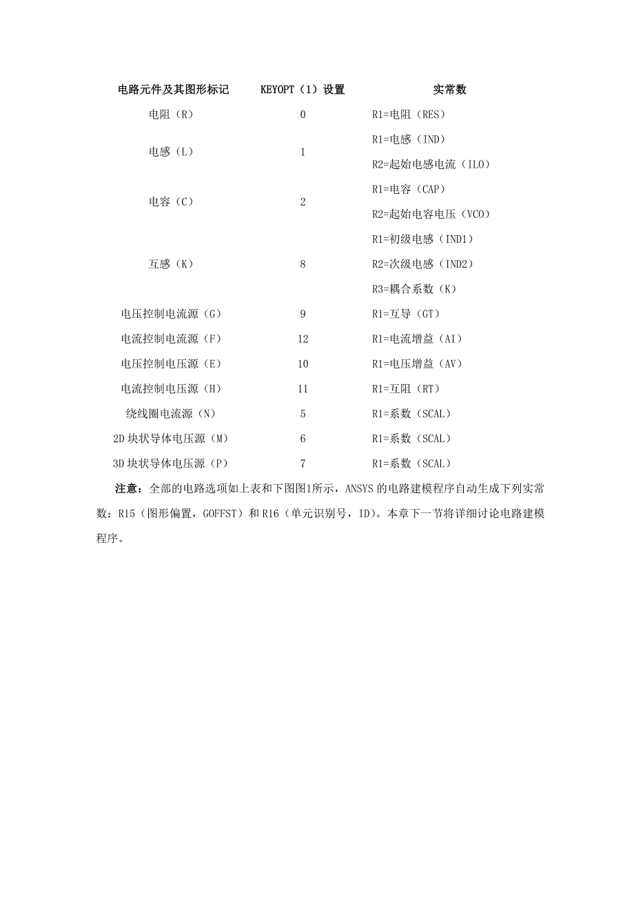 第十六章电路分析_第2页