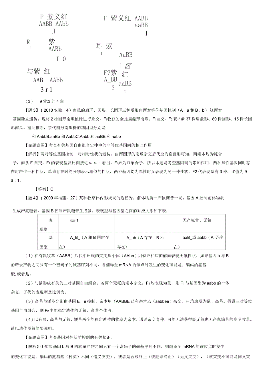 遗传基本定律中的F2特殊性状分离比归类_第3页